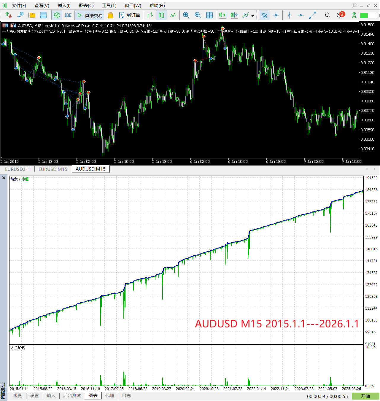 【ADX+RSI网格】十大指标对冲减仓网格系列之ADX+RSI-图片2