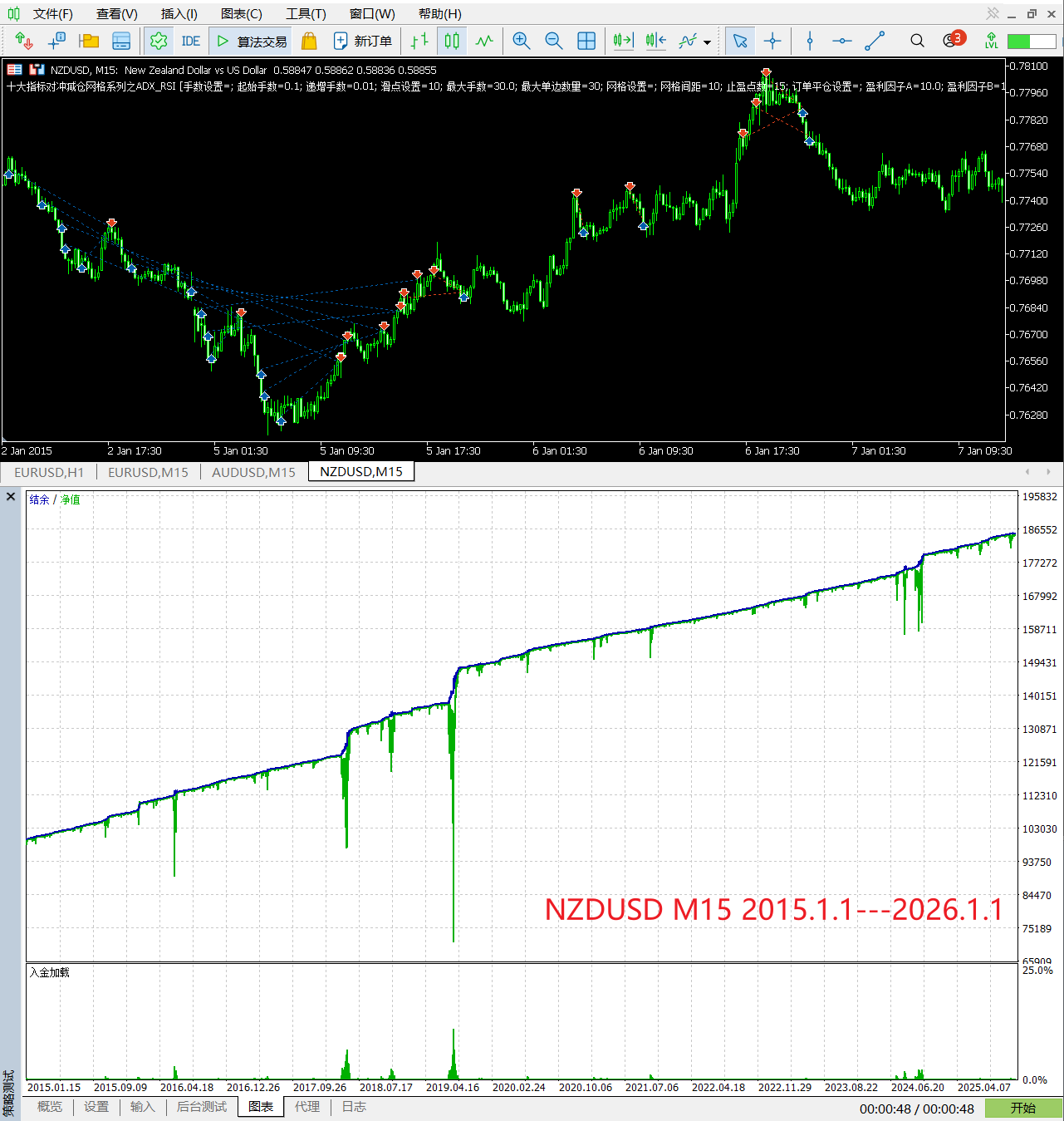 【ADX+RSI网格】十大指标对冲减仓网格系列之ADX+RSI-图片2