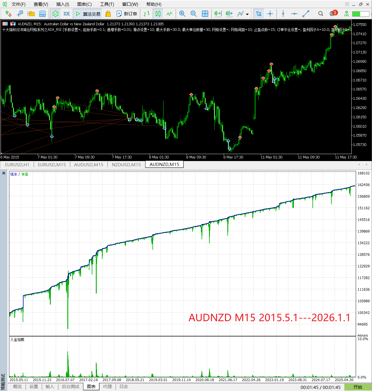【ADX+RSI网格】十大指标对冲减仓网格系列之ADX+RSI-图片2