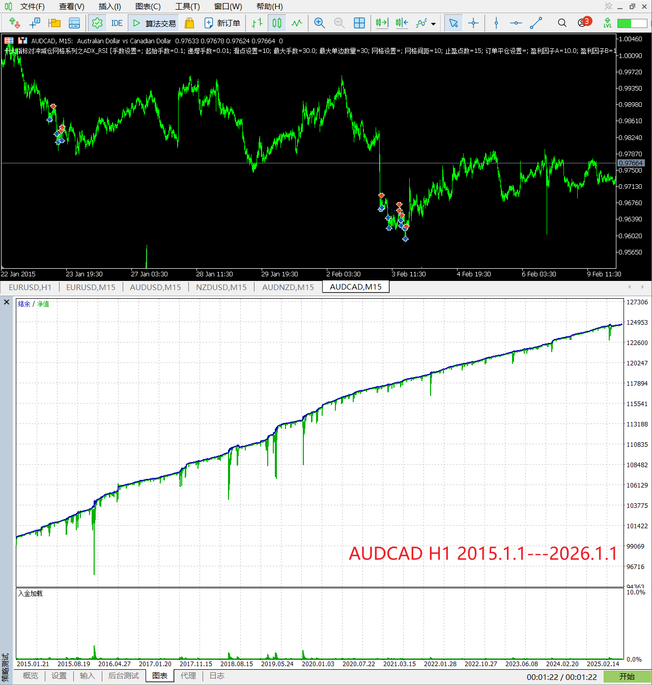 【ADX+RSI网格】十大指标对冲减仓网格系列之ADX+RSI-图片2