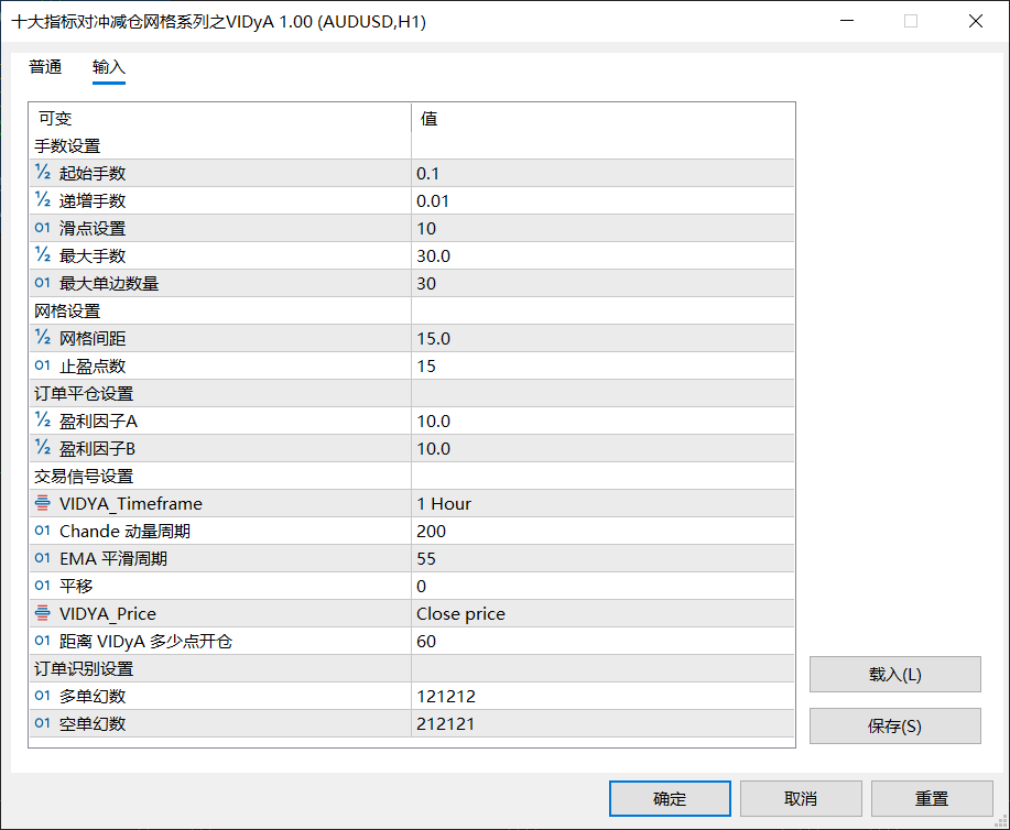 【VIDyA网格】十大指标对冲减仓网格系列之VIDyA-图片1