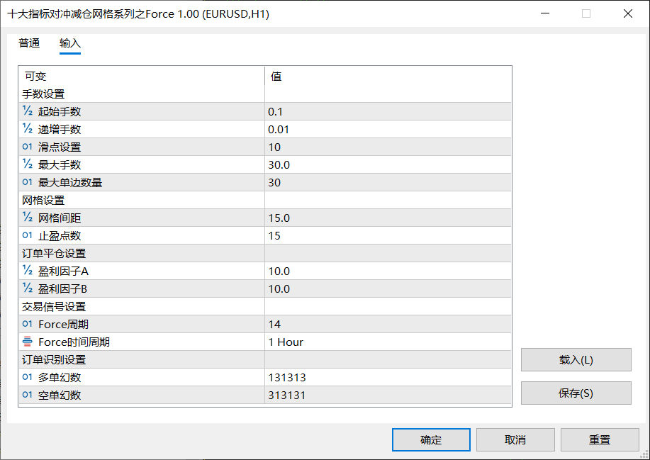 【Force网格】十大指标对冲减仓网格系列之Force-图片1