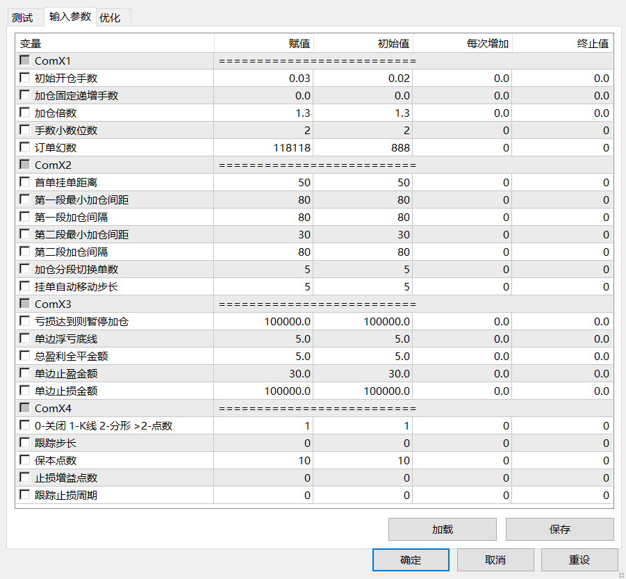 【挂单马丁】DualGrid Martin 动态挂单马丁EA-图片1