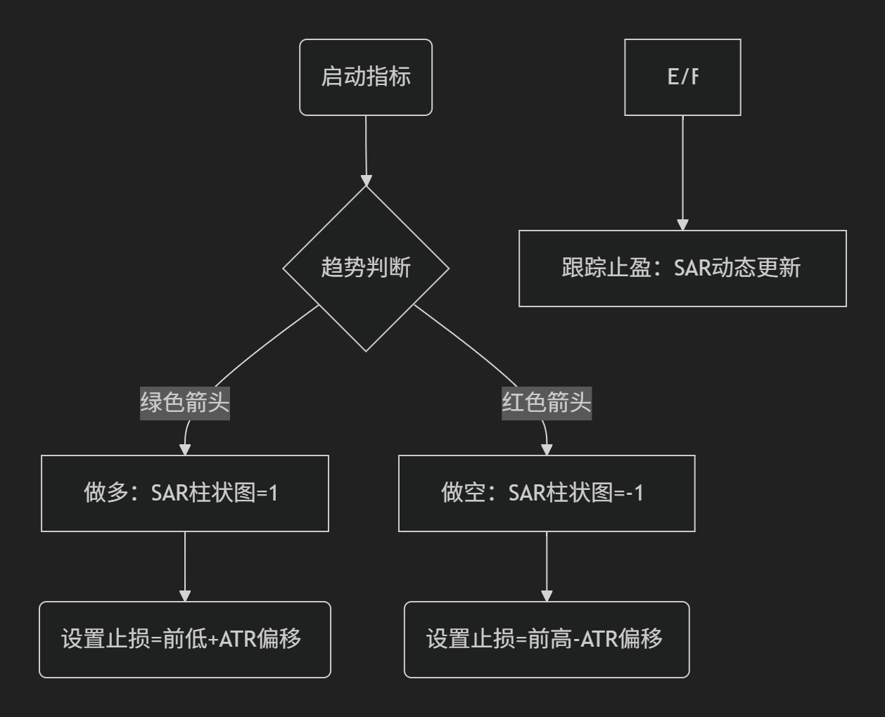 【MA+ATR系统】MA+ATR增强型抛物转向系统-图片2