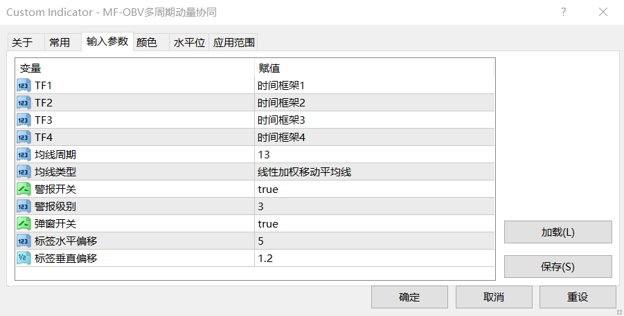 【均线指标】MF-OBV多频动量验证-图片1