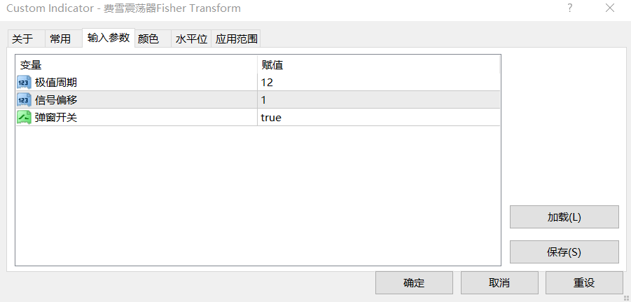 【震荡箭头】费雪震荡器Fisher Transform-图片1