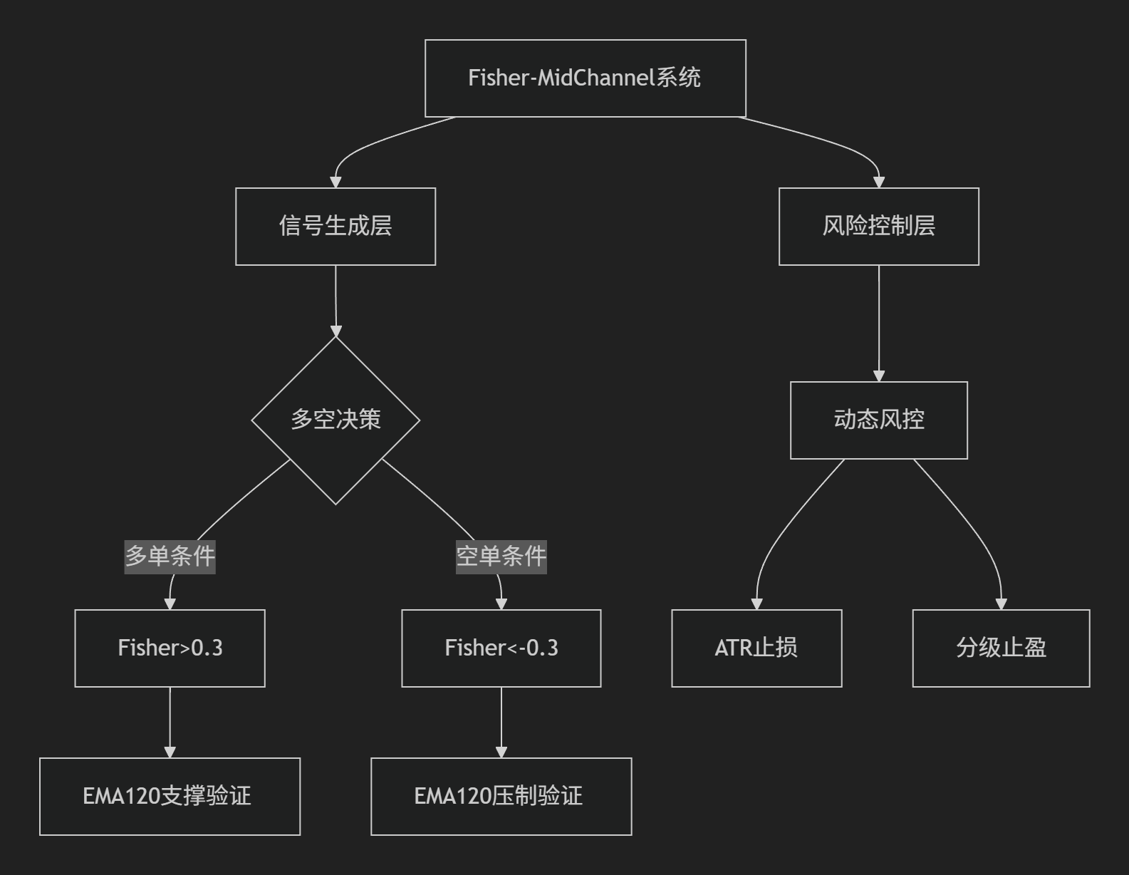 【震荡箭头】费雪震荡器Fisher Transform-图片2