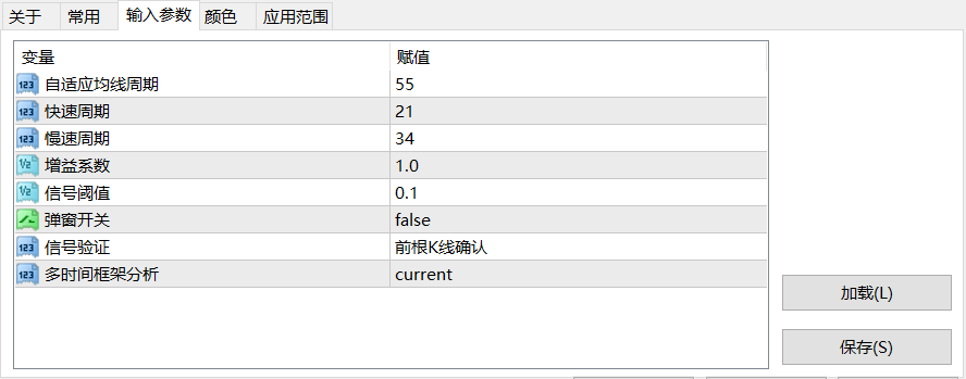 【趋势+震荡系统】趋势+震荡策略:VarMovAvg+STC组合系统-图片1