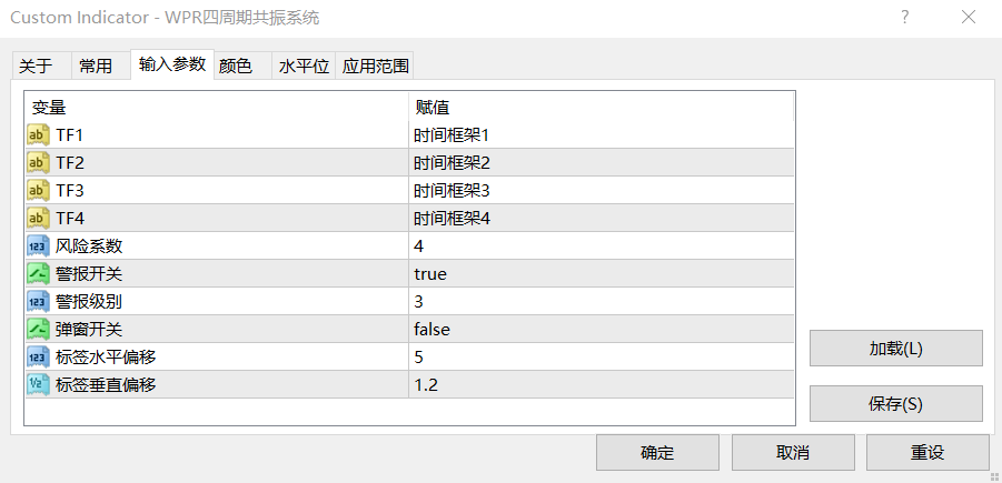 【WPR指标】WPR四周期共振系统-图片1