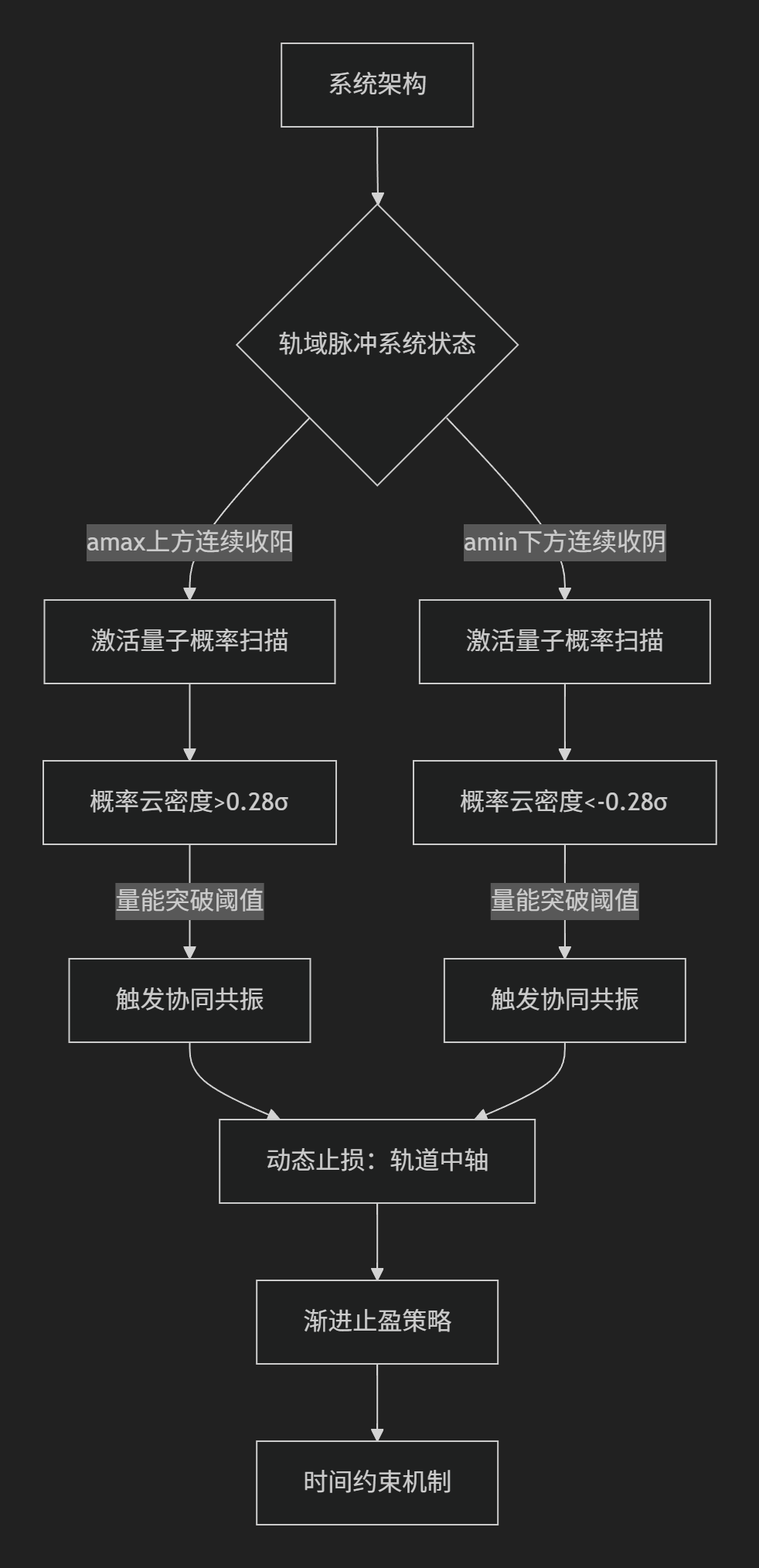 【Quantum共振】量子趋势-轨域脉冲协同交易系统-图片2