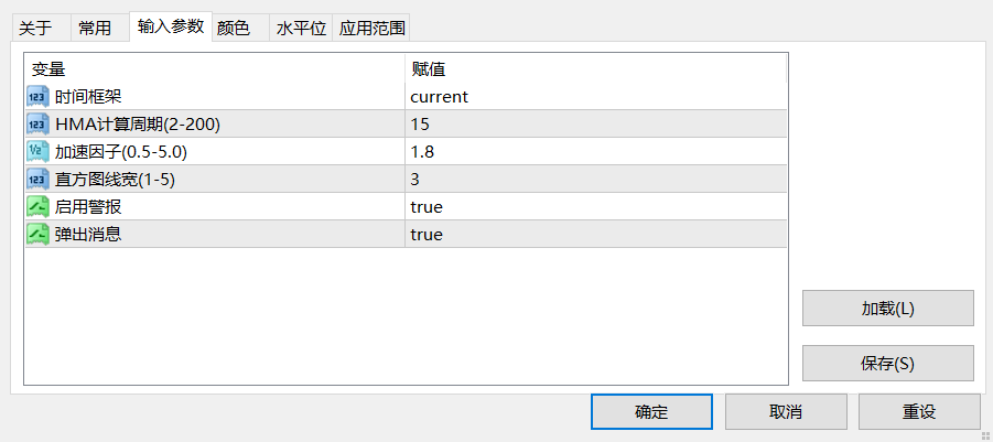 【Hull+RSI组合】Hull与MACD-RSI复合动量系统-图片1