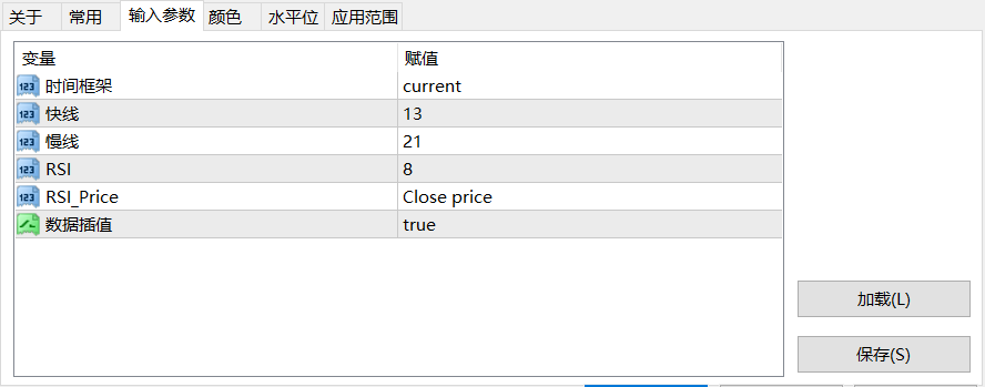 【Hull+RSI组合】Hull与MACD-RSI复合动量系统-图片2