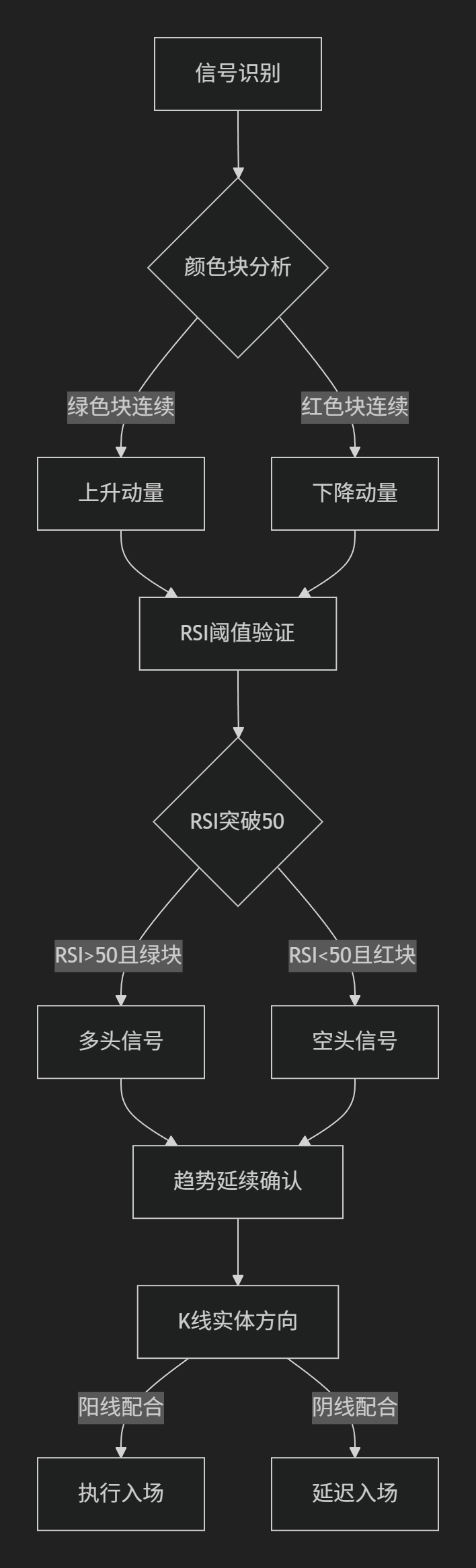 【Hull+RSI组合】Hull与MACD-RSI复合动量系统-图片3