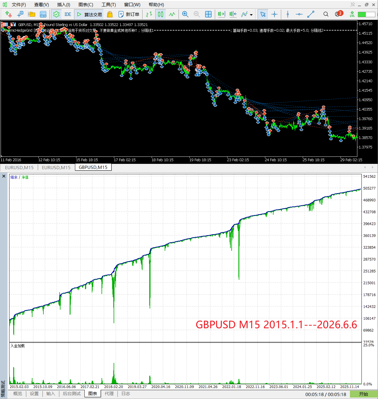 【对冲网格】DynamicHedgeGrid___动态对冲网格-图片2