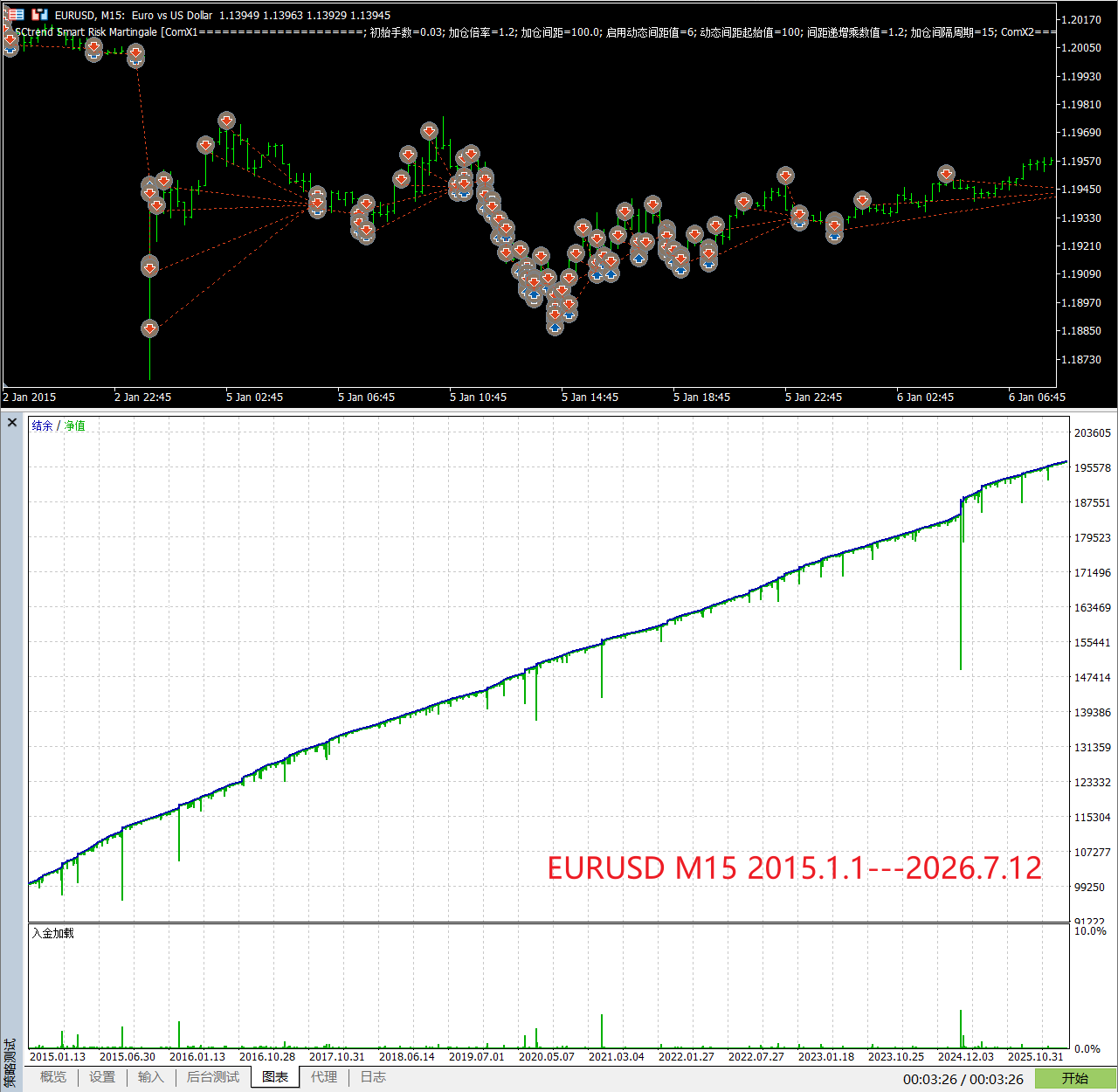 【万象网格系列】ASCtrend Smart Risk Martingale____ATR趋势过滤网格-图片2