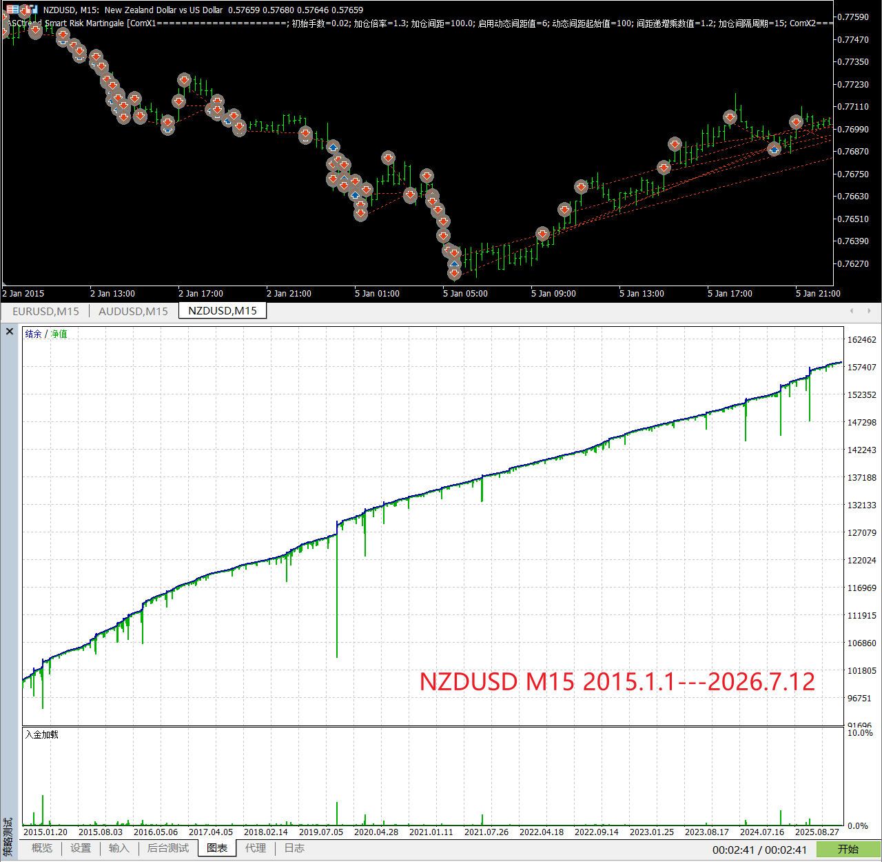 【万象网格系列】ASCtrend Smart Risk Martingale____ATR趋势过滤网格-图片2