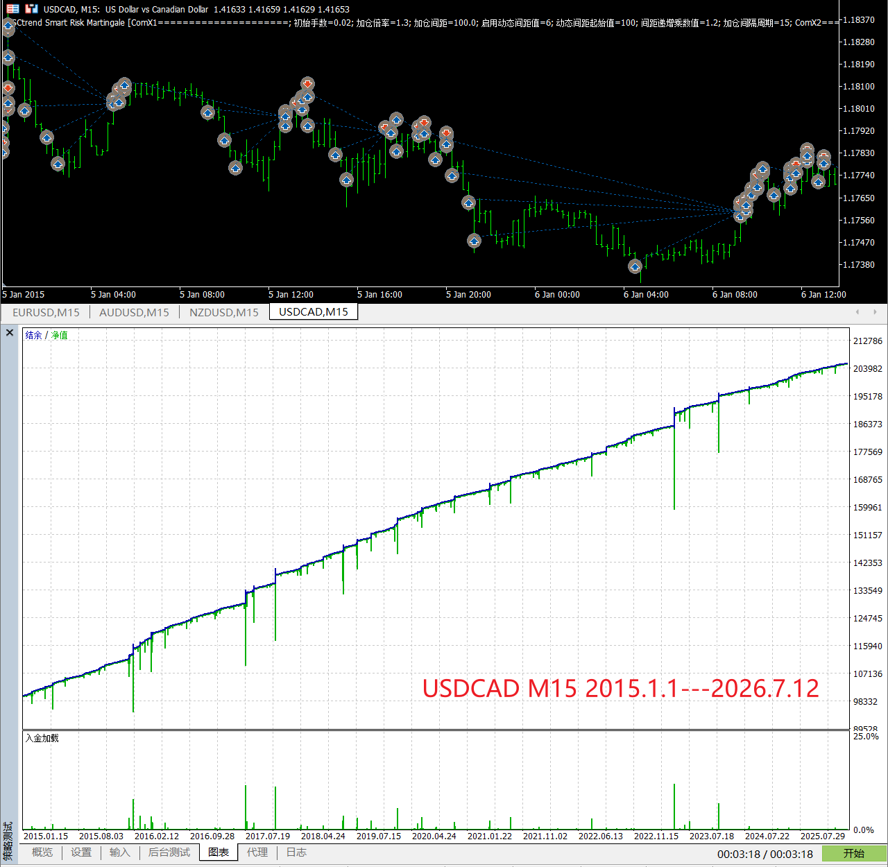【万象网格系列】ASCtrend Smart Risk Martingale____ATR趋势过滤网格-图片2