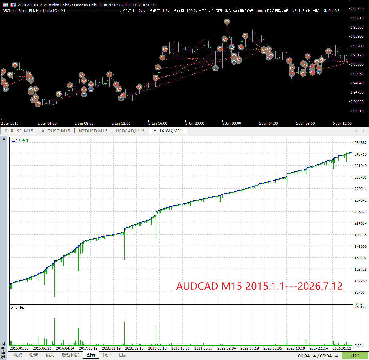 【万象网格系列】ASCtrend Smart Risk Martingale____ATR趋势过滤网格-图片2