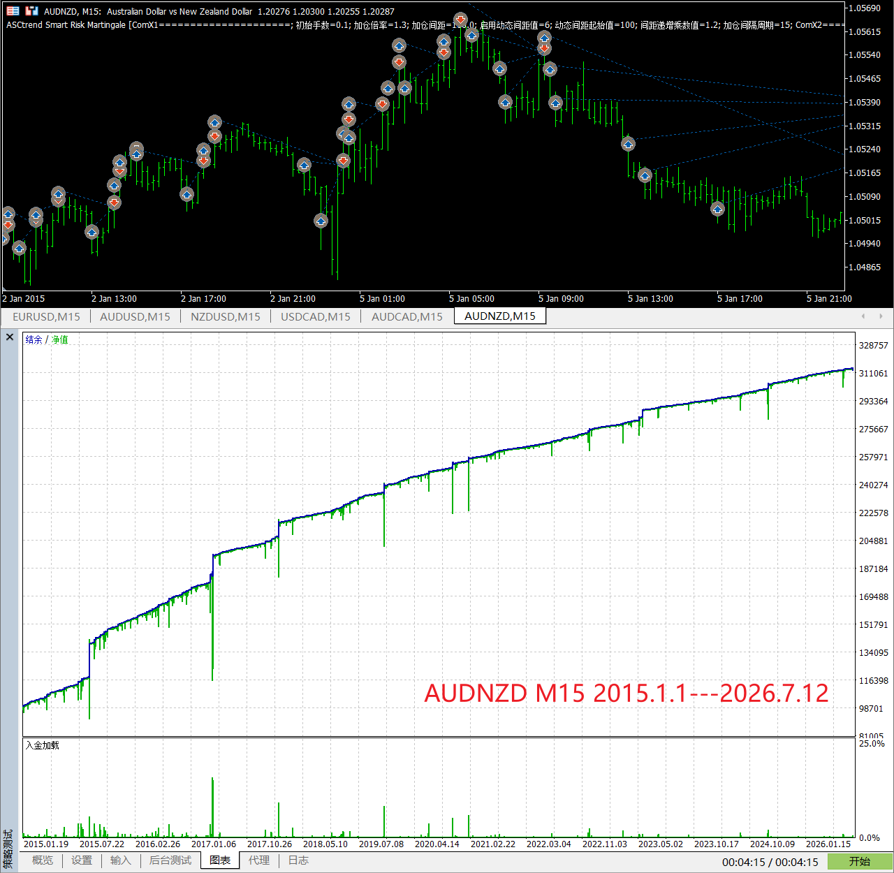 【万象网格系列】ASCtrend Smart Risk Martingale____ATR趋势过滤网格-图片2