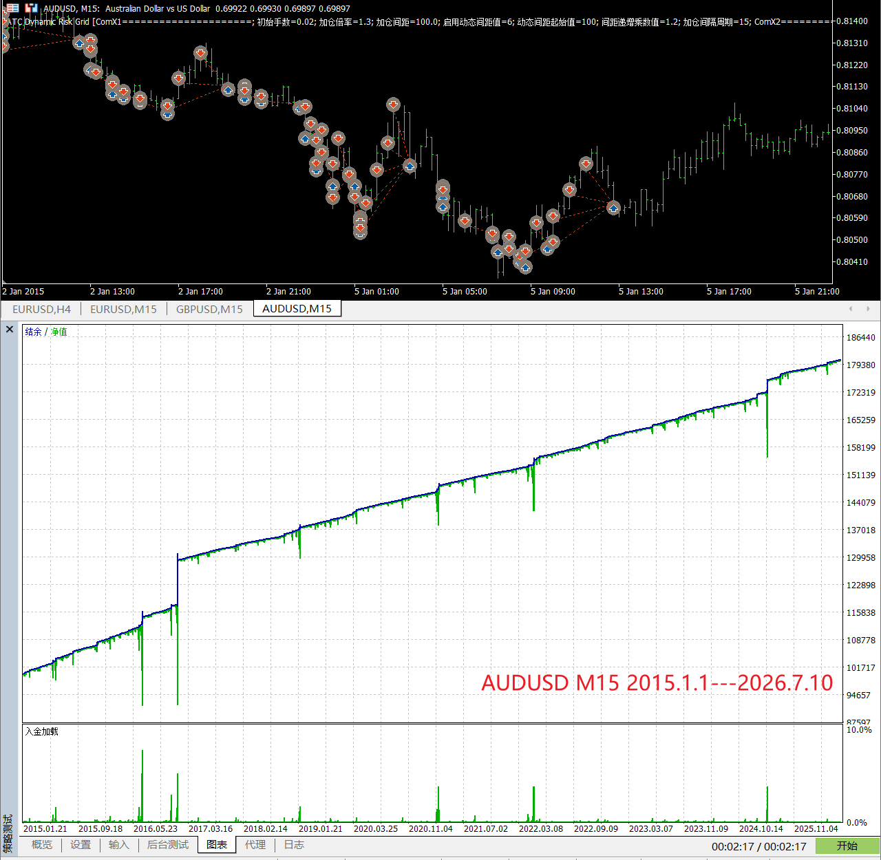 【万象网格系列】ATC Dynamic Risk Grid___ATC趋势过滤网格-图片4