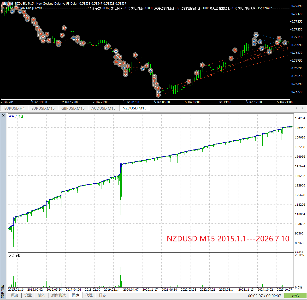 【万象网格系列】ATC Dynamic Risk Grid___ATC趋势过滤网格-图片4