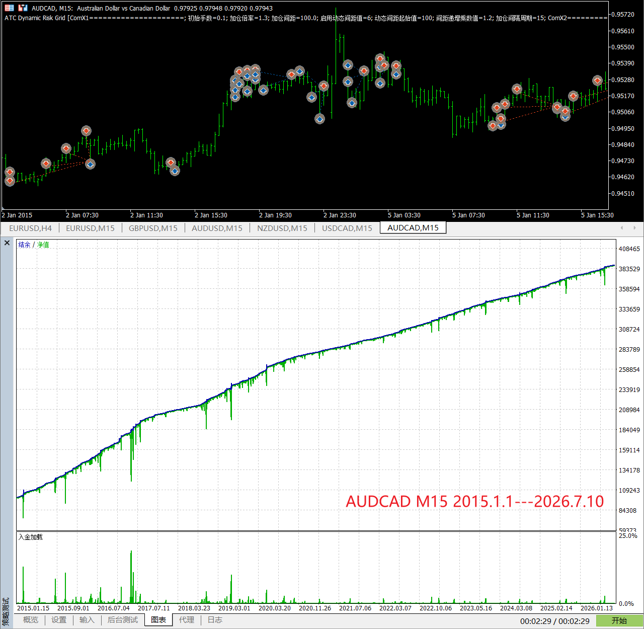 【万象网格系列】ATC Dynamic Risk Grid___ATC趋势过滤网格-图片4