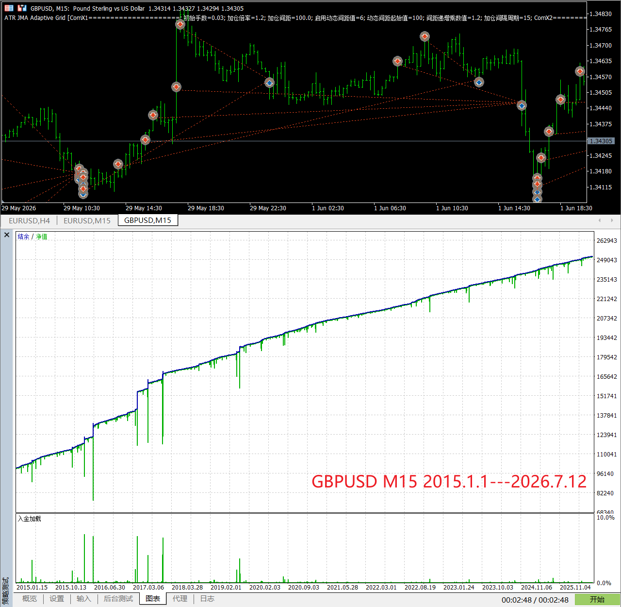 【万象网格系列】ATR JMA Adaptive Grid___ATR趋势过滤网格-图片2