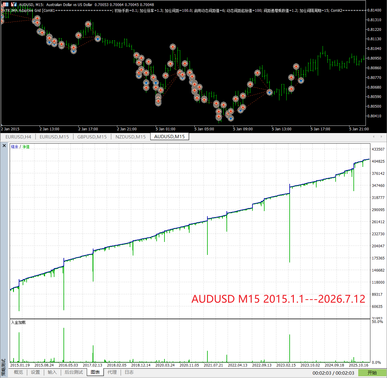 【万象网格系列】ATR JMA Adaptive Grid___ATR趋势过滤网格-图片2