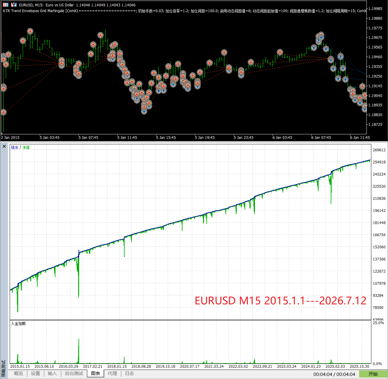 【万象网格系列】ATR Trend Envelopes Grid Martingale___ATR过滤马丁网格-图片2