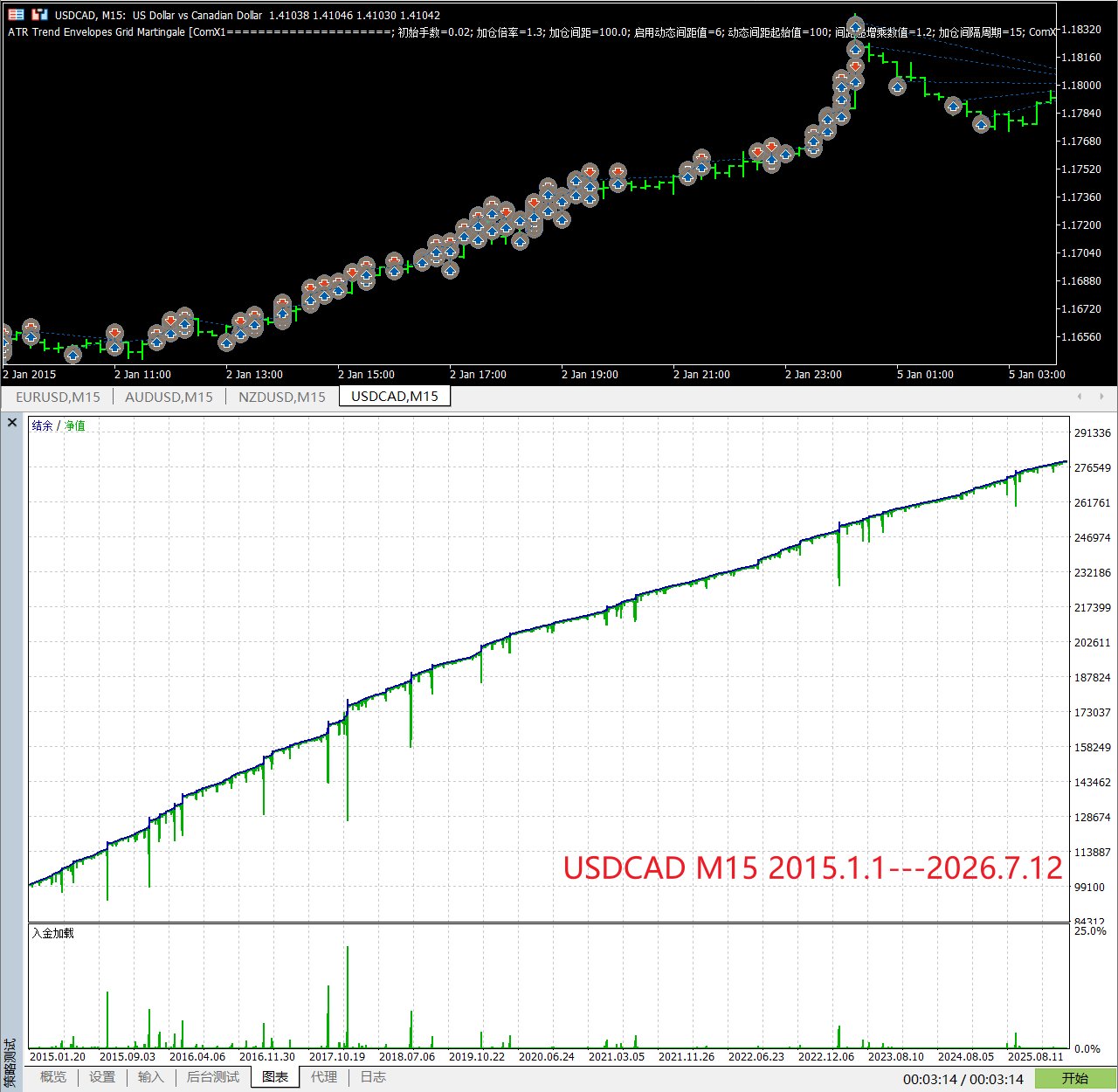 【万象网格系列】ATR Trend Envelopes Grid Martingale___ATR过滤马丁网格-图片2