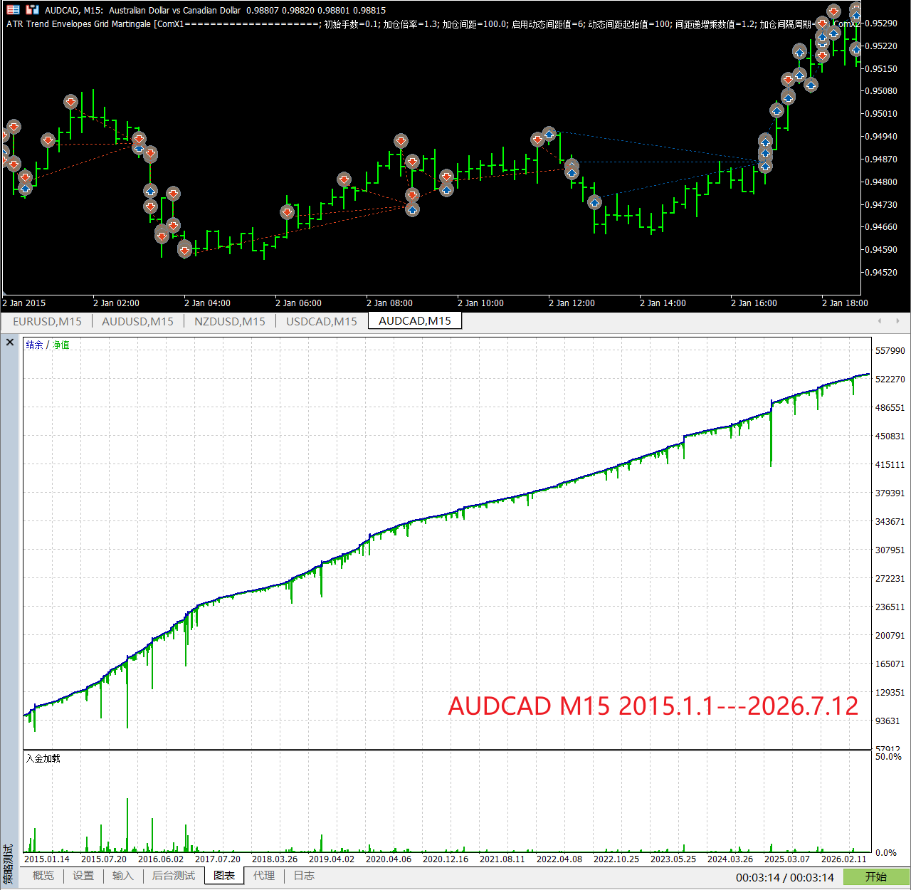 【万象网格系列】ATR Trend Envelopes Grid Martingale___ATR过滤马丁网格-图片2