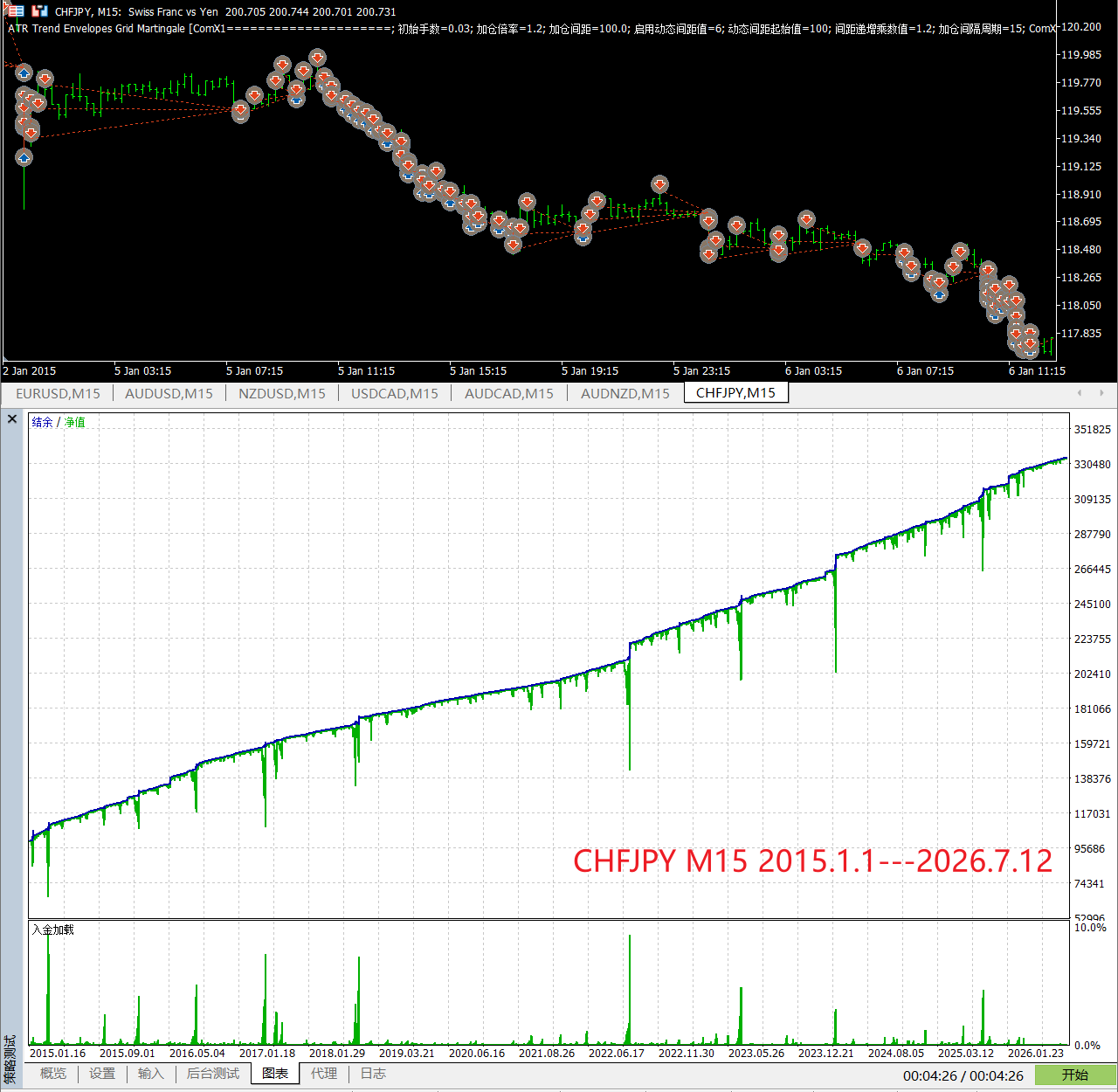 【万象网格系列】ATR Trend Envelopes Grid Martingale___ATR过滤马丁网格-图片2