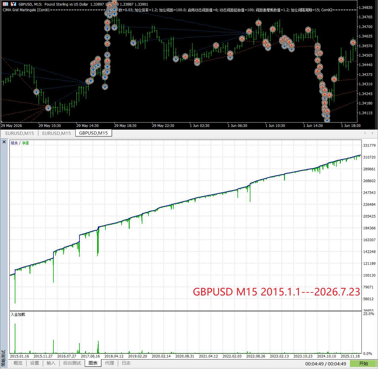 【万象网格系列】CJMA Grid Martingale___JMA过滤网格-图片2
