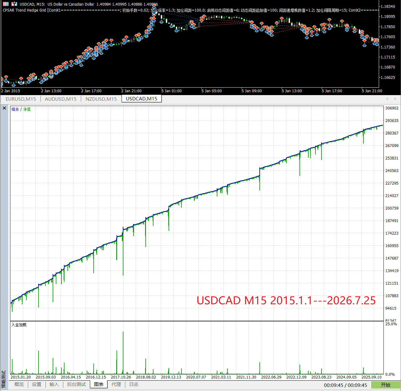 【万象网格系列】CPSAR Trend Hedge Grid___SAR趋势网格-图片2