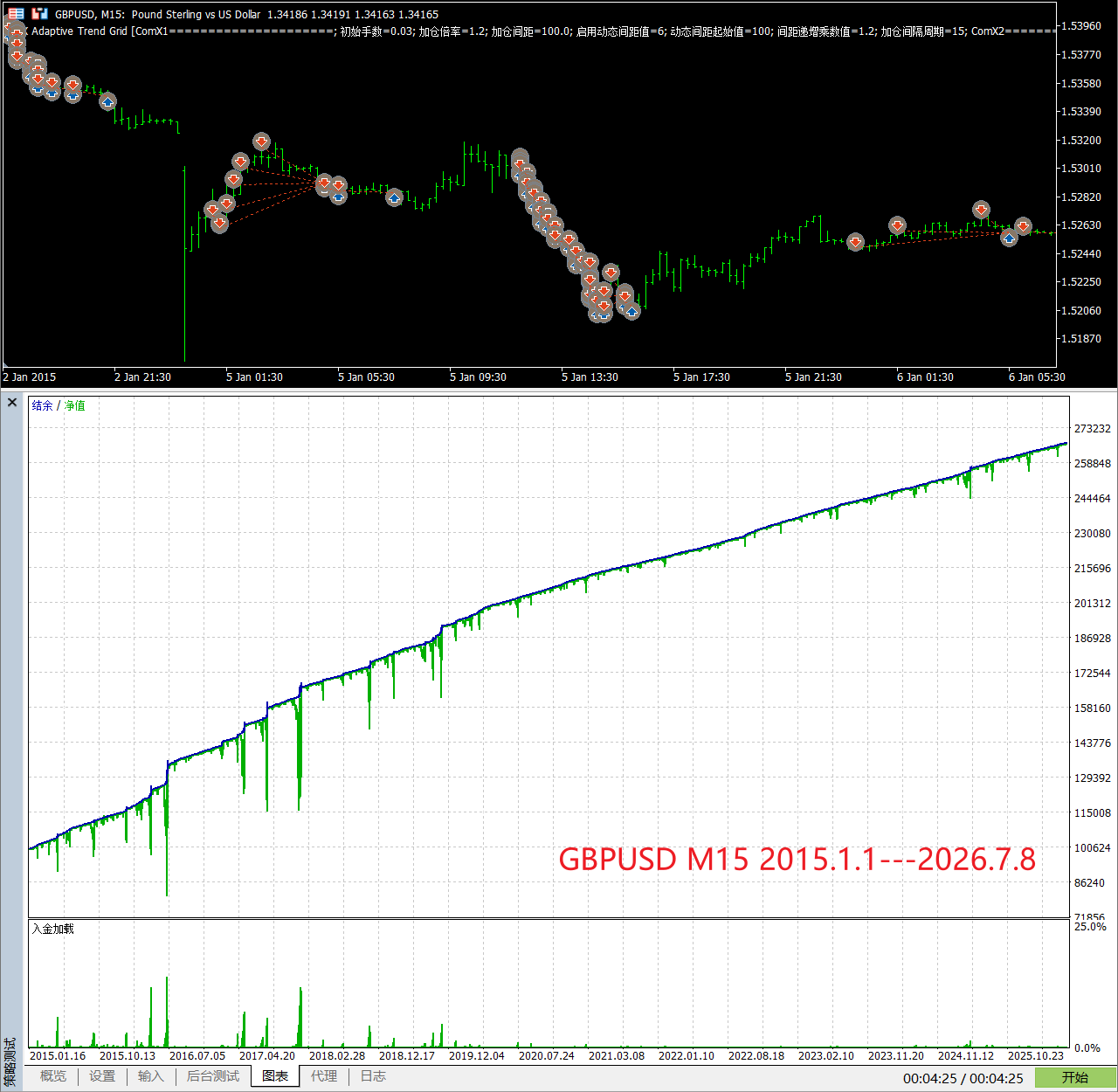 【万象网格系列】ADX Adaptive Trend Grid___ADX自适应趋势过滤网格-图片2