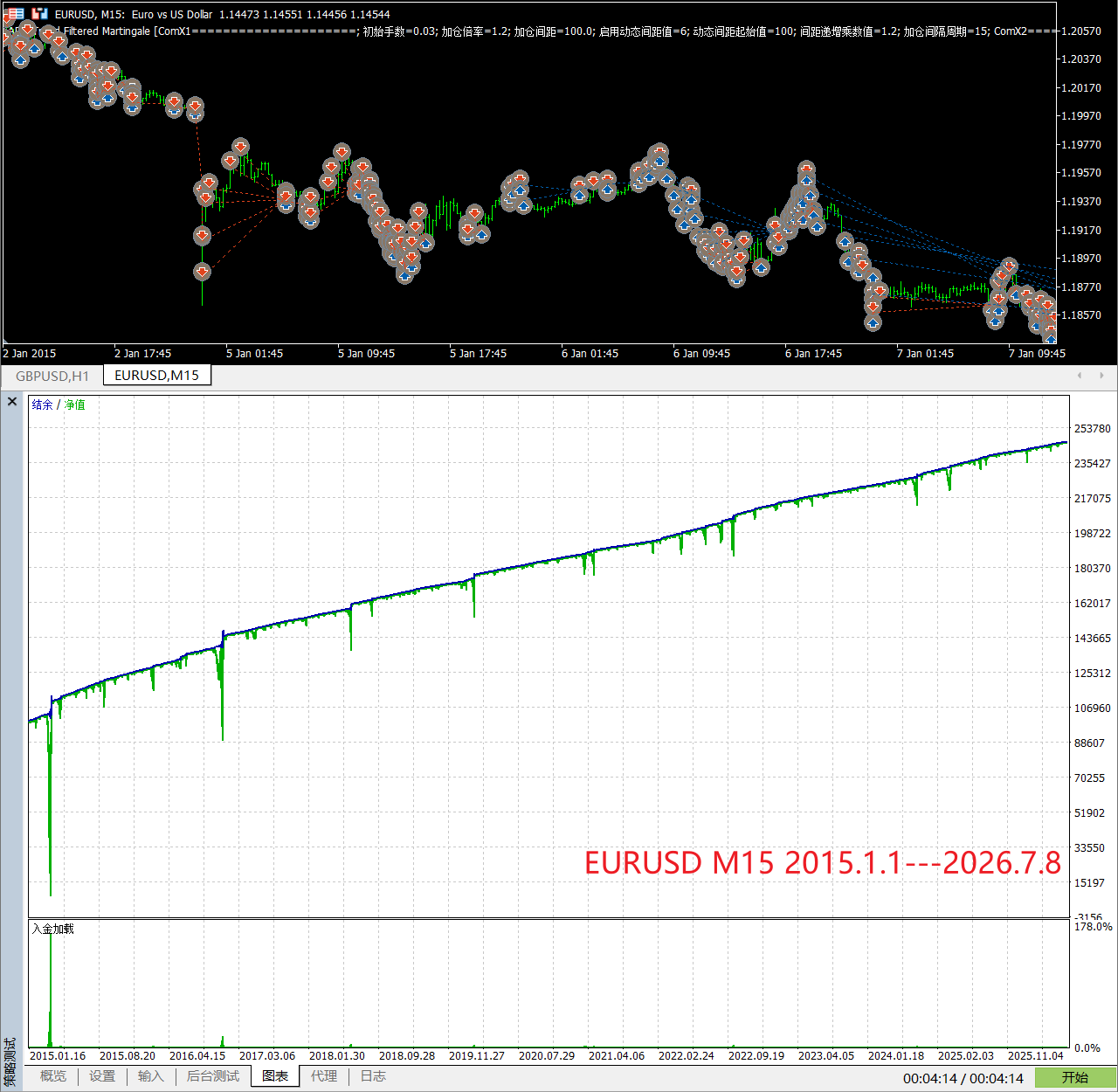 【万象网格系列】ADX Trend Filtered Martingale___ADX趋势过滤网格-图片2