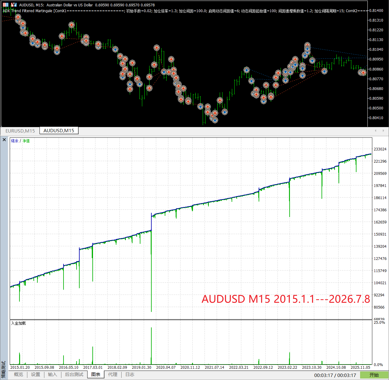 【万象网格系列】ADX Trend Filtered Martingale___ADX趋势过滤网格-图片2