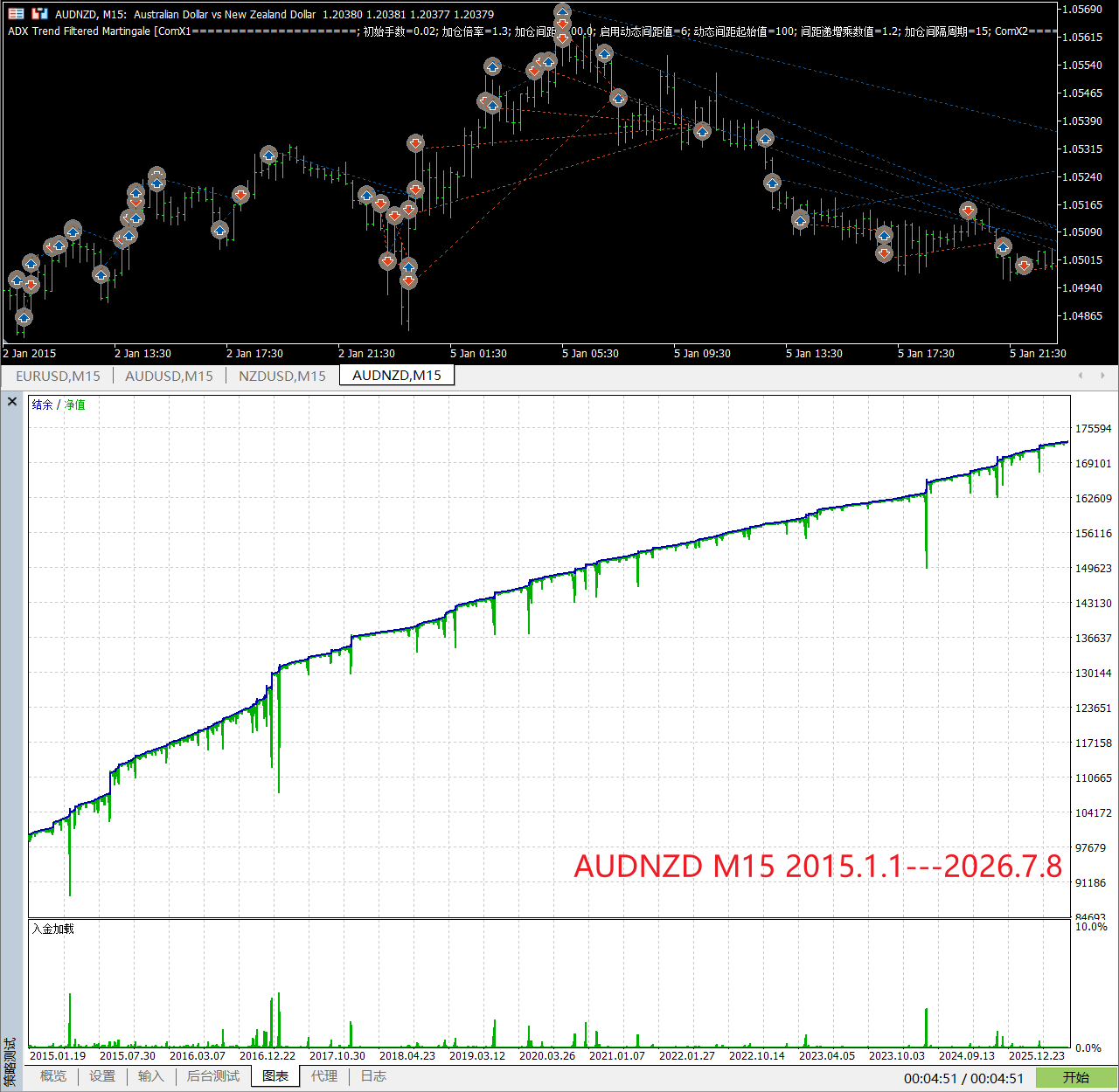 【万象网格系列】ADX Trend Filtered Martingale___ADX趋势过滤网格-图片2