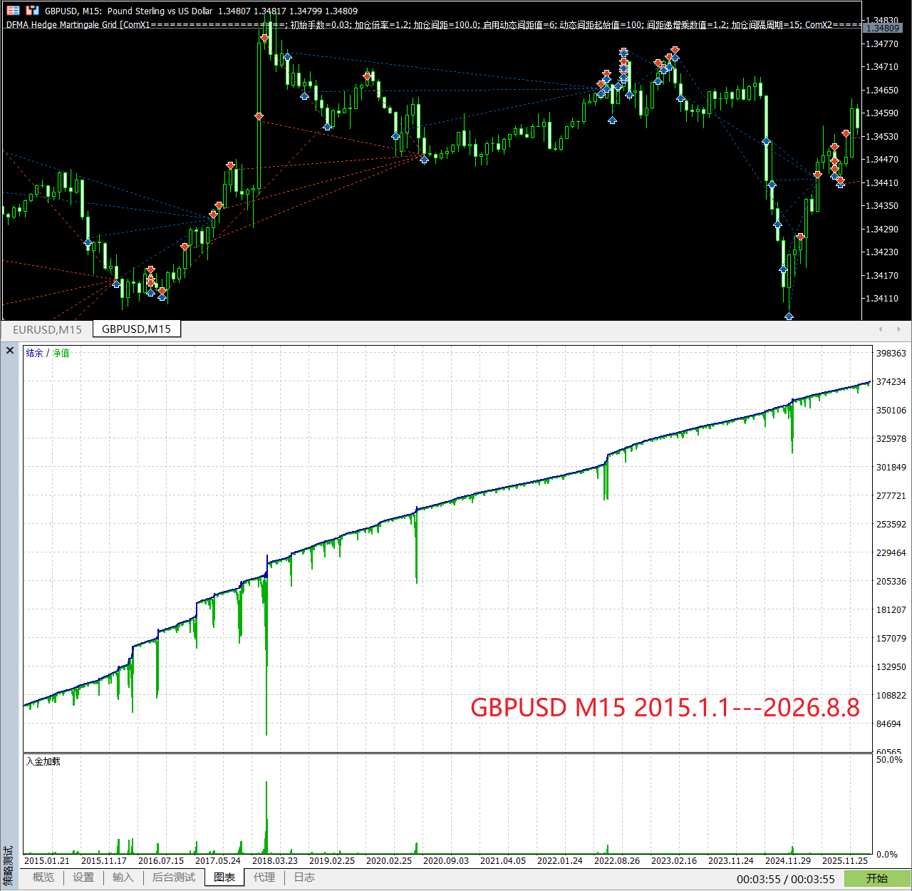 【万象网格系列】DFMA Hedge Martingale Grid___均线性质过滤网格-图片3