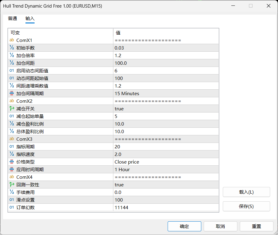 【万象网格系列】Hull Trend Dynamic Grid___Hull均线过滤网格-图片1