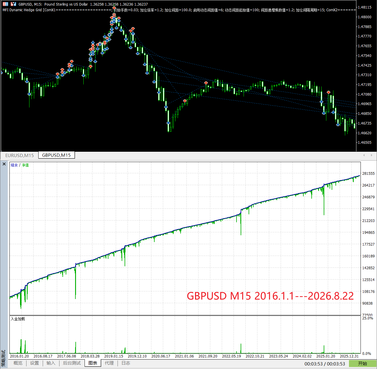 【万象网格系列】MFI Dynamic Hedge Grid___震荡型过滤网格-图片2