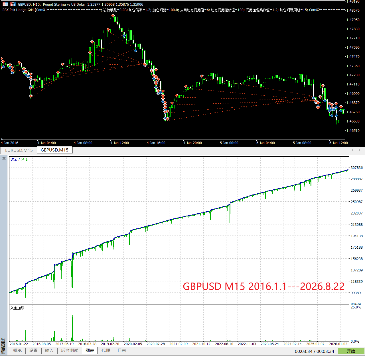 【万象网格系列】RSX Pair Hedge Grid___震荡型过滤网格-图片2