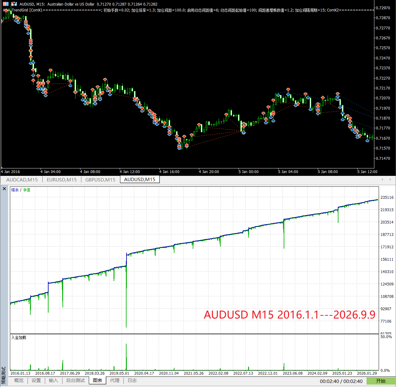 【万象网格系列】ADA TrendGrid___均线过滤型网格-图片2