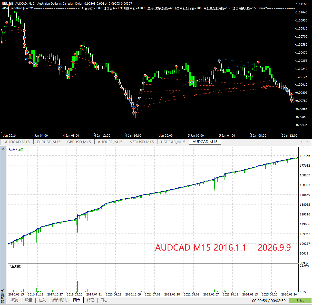 【万象网格系列】ADA TrendGrid___均线过滤型网格-图片2