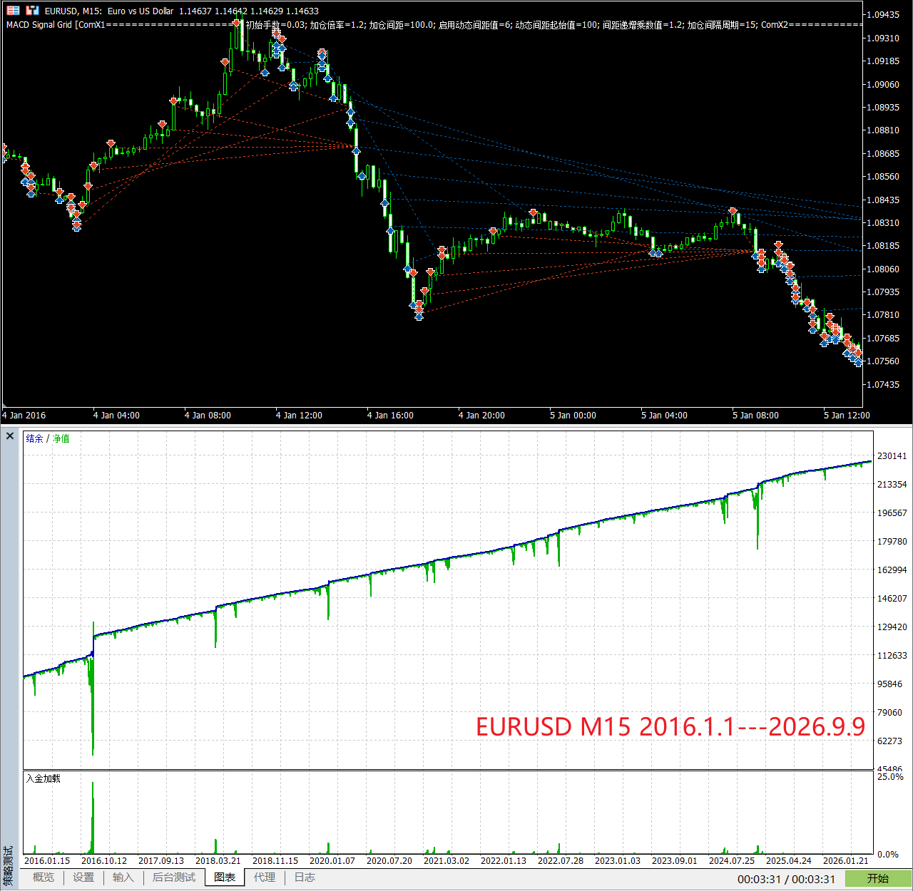 【万象网格系列】MACD Signal Grid___MACD过滤型网格-图片2