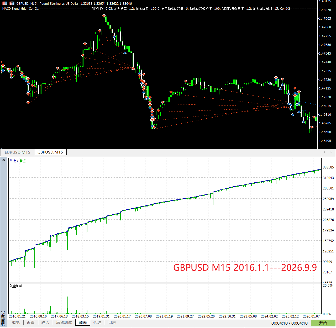 【万象网格系列】MACD Signal Grid___MACD过滤型网格-图片2