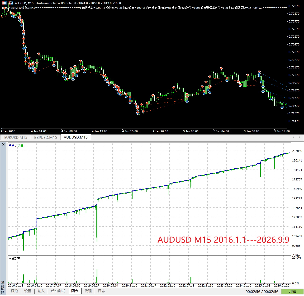 【万象网格系列】MACD Signal Grid___MACD过滤型网格-图片2