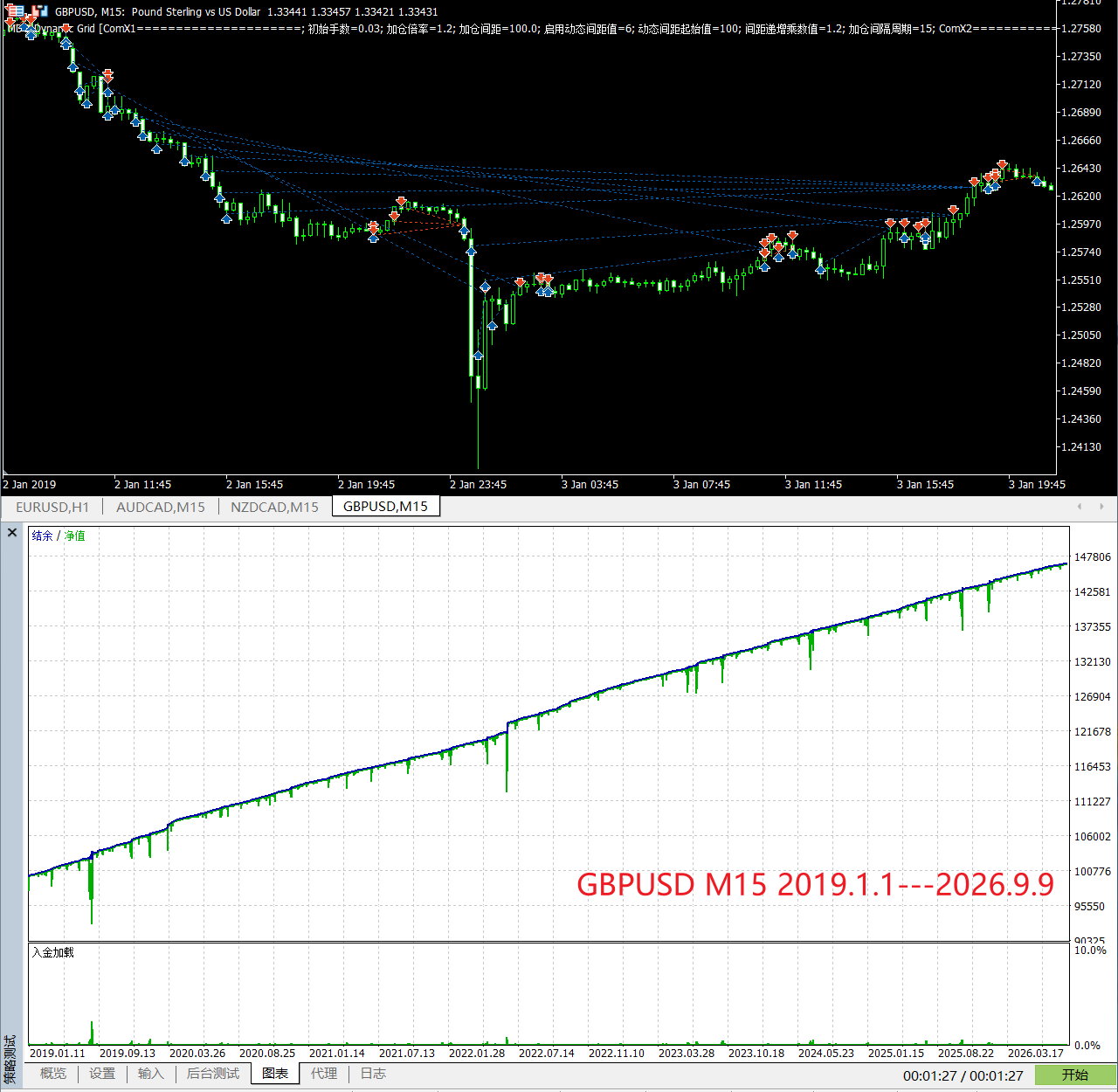 【万象网格系列】MDO Dynamic Grid___震荡过滤型网格-图片2