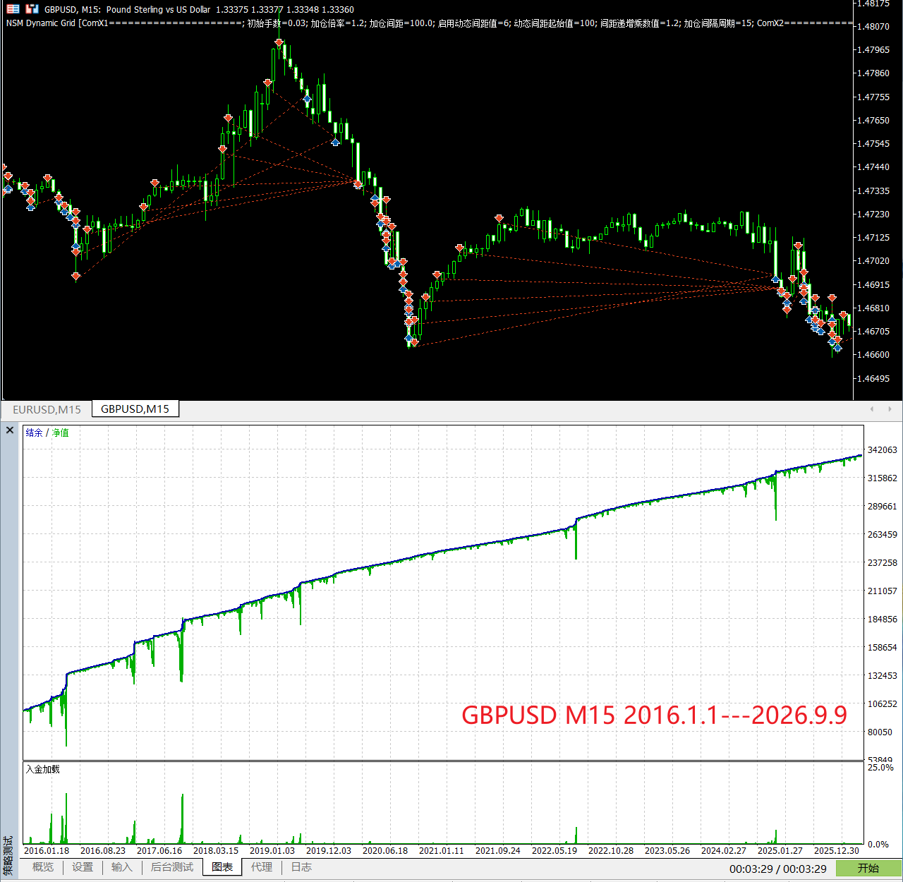 【万象网格系列】NSM Dynamic Grid___MACD过滤型网格-图片2